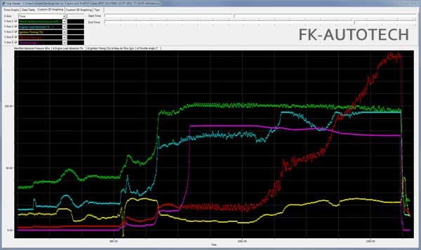 ECU Performance Remapping For Cars & Vans